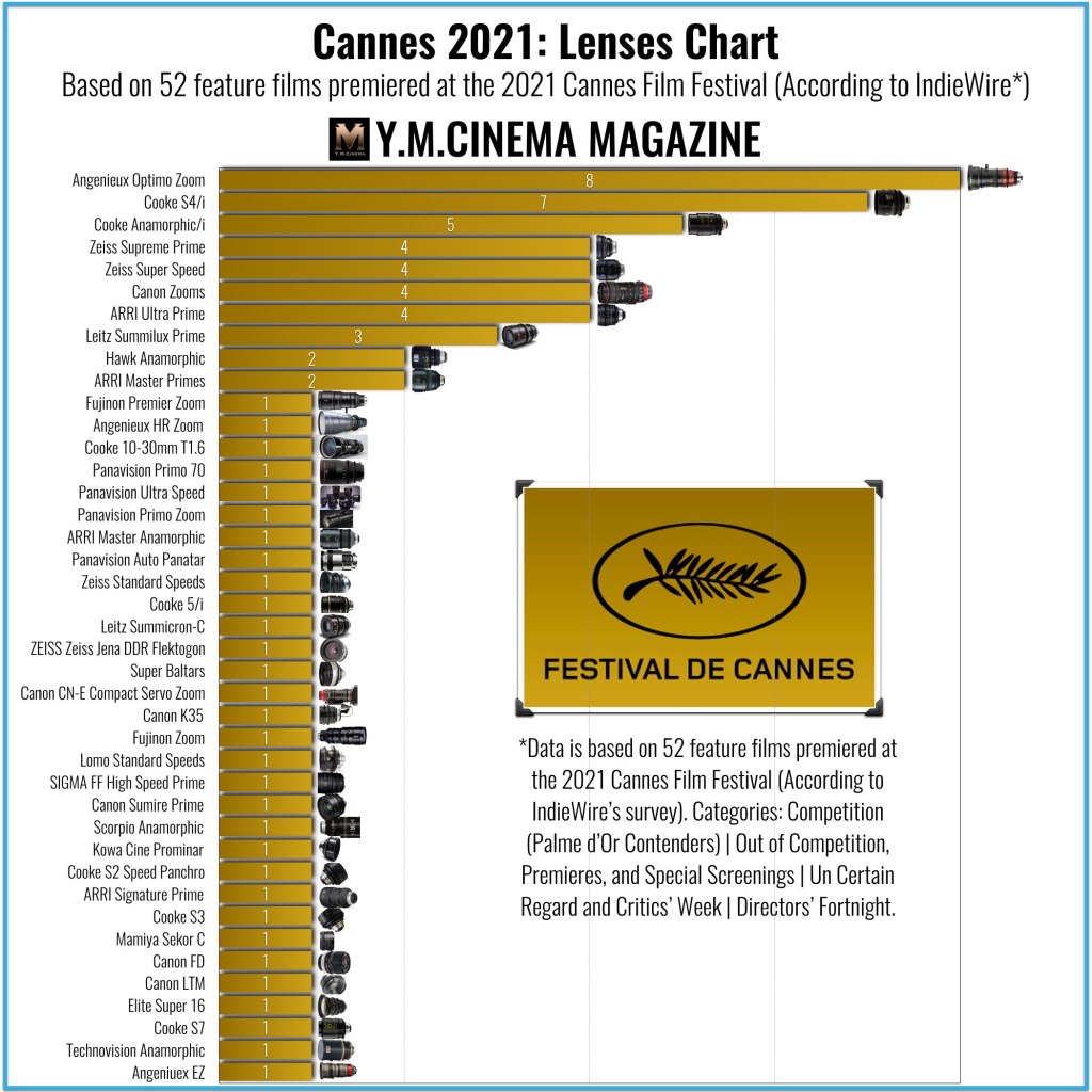 Cannes 2021- Charte des objectifs