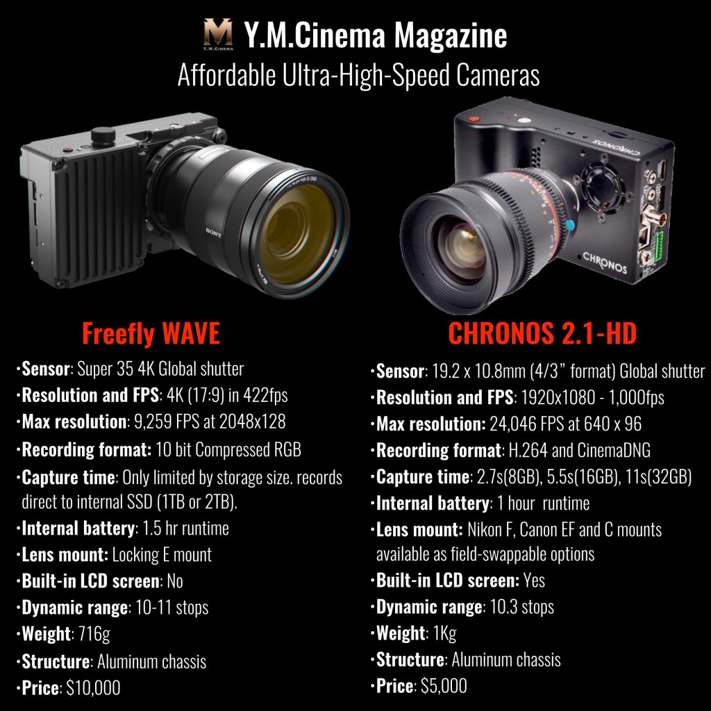 Caméras haute vitesse abordables : Freefly WAVE vs CHRONOS 2.1-HD