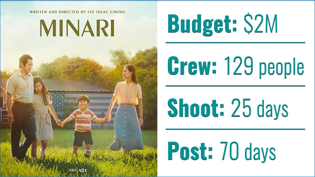 Minari : chiffres du budget, de l'équipe, du tournage et de la publication