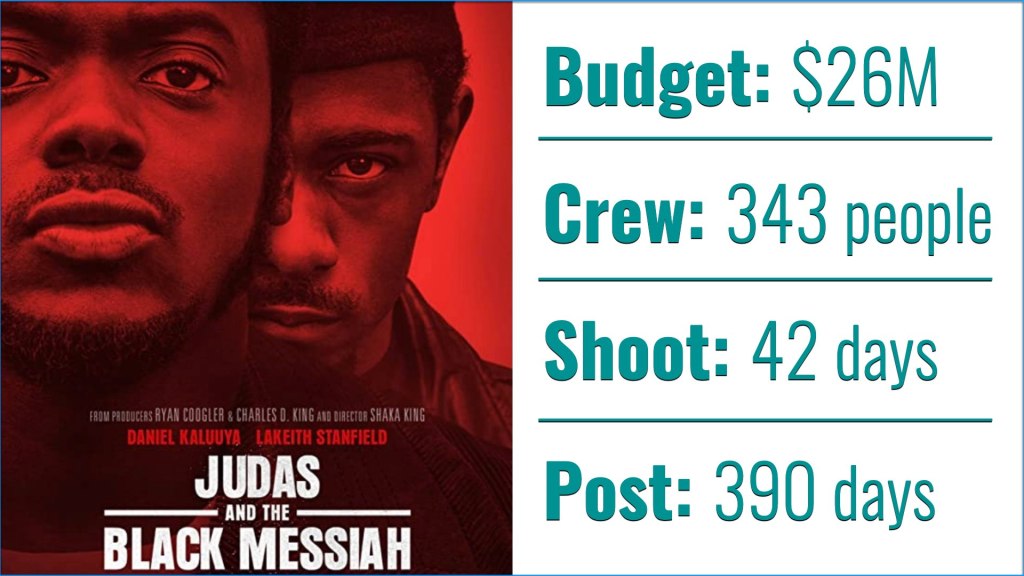 Judas et le Messie noir : chiffres Budget, Crew, Shoot et Post