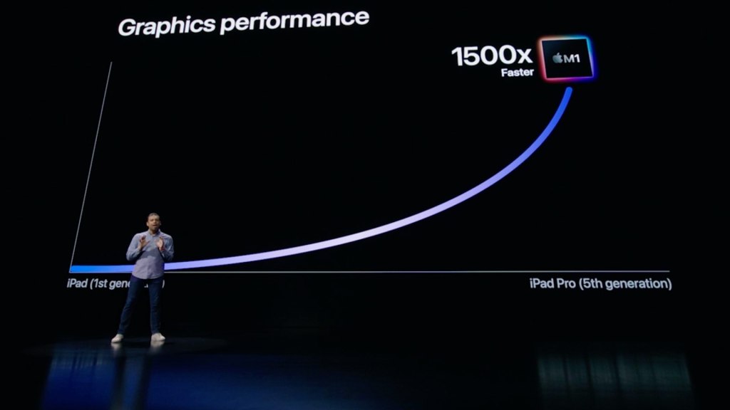 « 1 500 fois plus rapide que le premier iPad »