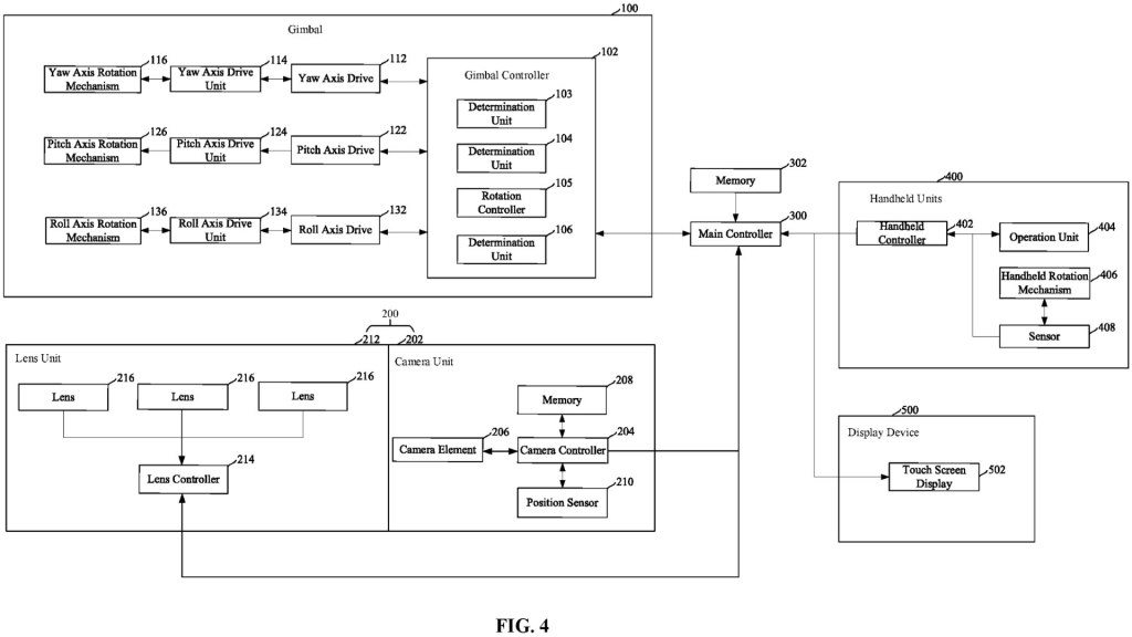 Fig 4 de la demande de brevet DJI : dispositif de contrôle, système de support, système de caméra et méthode et programme de contrôle