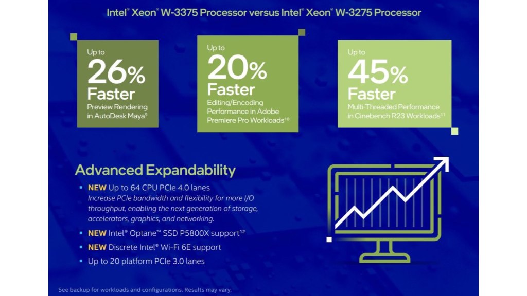 Performances de l'Intel Xeon W-3300.  Image : Intel