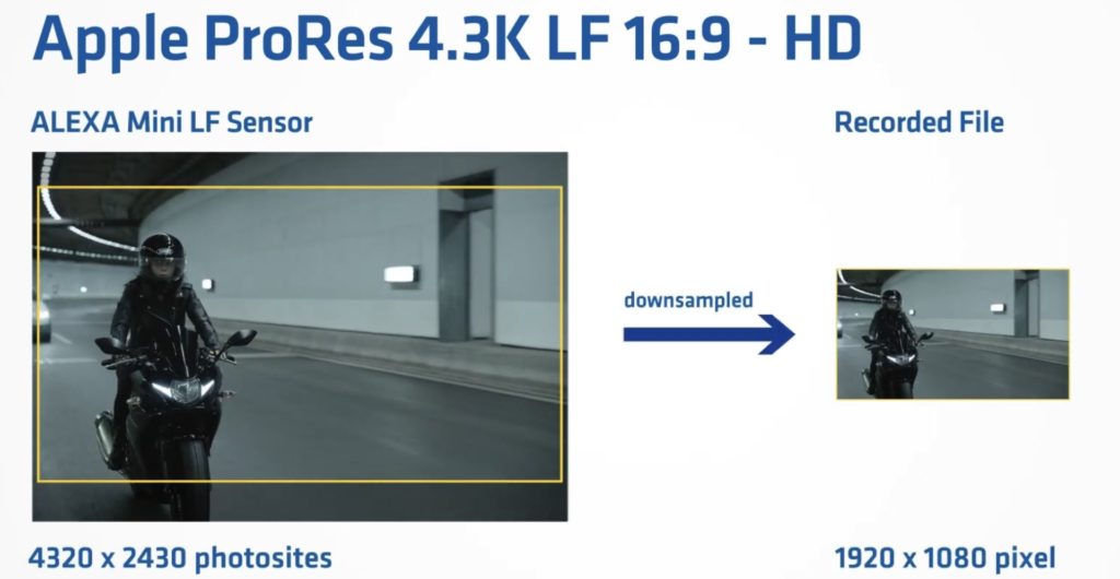 ARRI Mini LF : ProRes 4.3K LF 16:9-HD