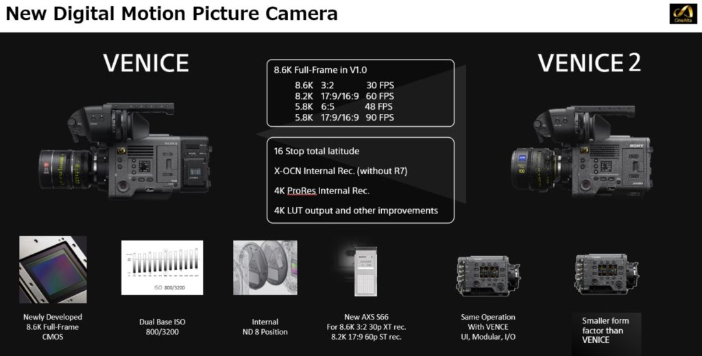 VENICE 2 en tant que nouvelle caméra cinématographique numérique.  VENISE contre VENISE 2. 