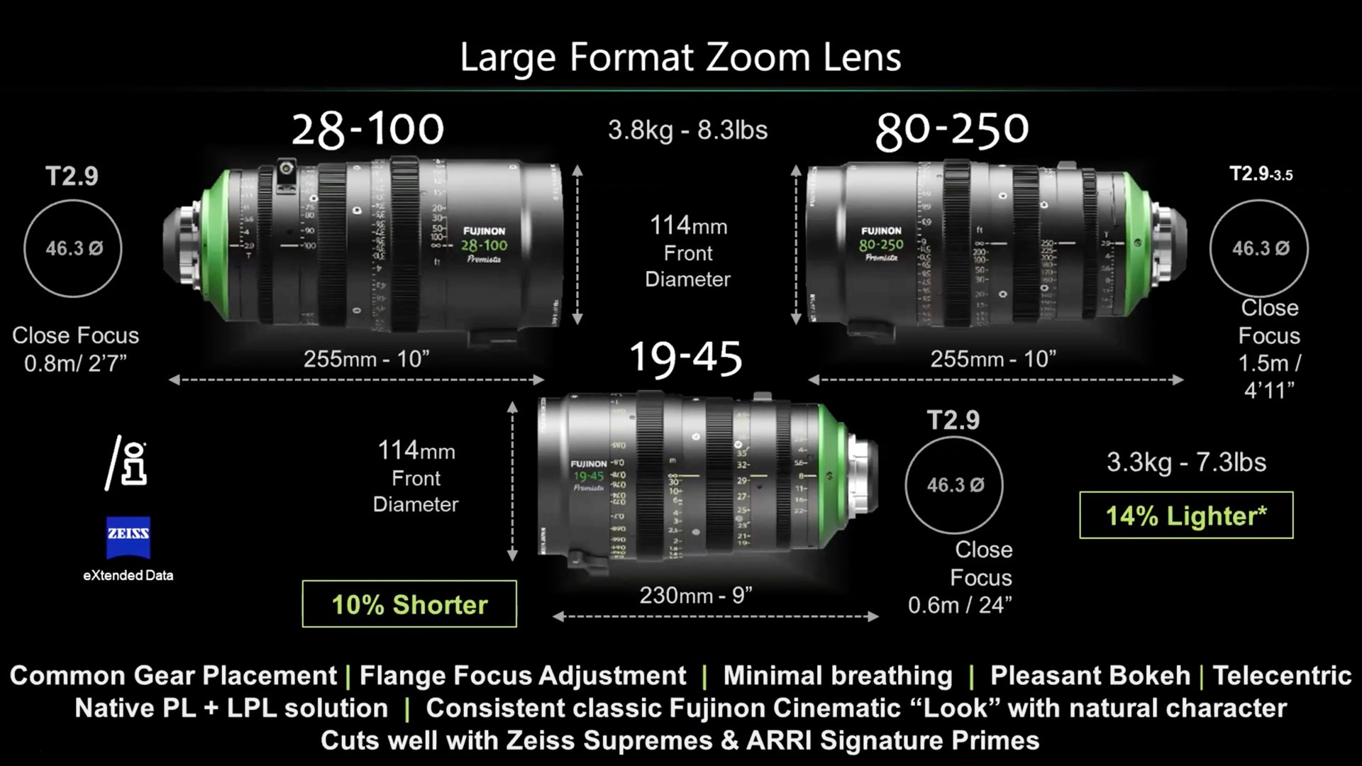 Fujinon Premista : Les zooms phares.  Diapositive de l'événement Lens 2021 de la Digital Cinema Society.