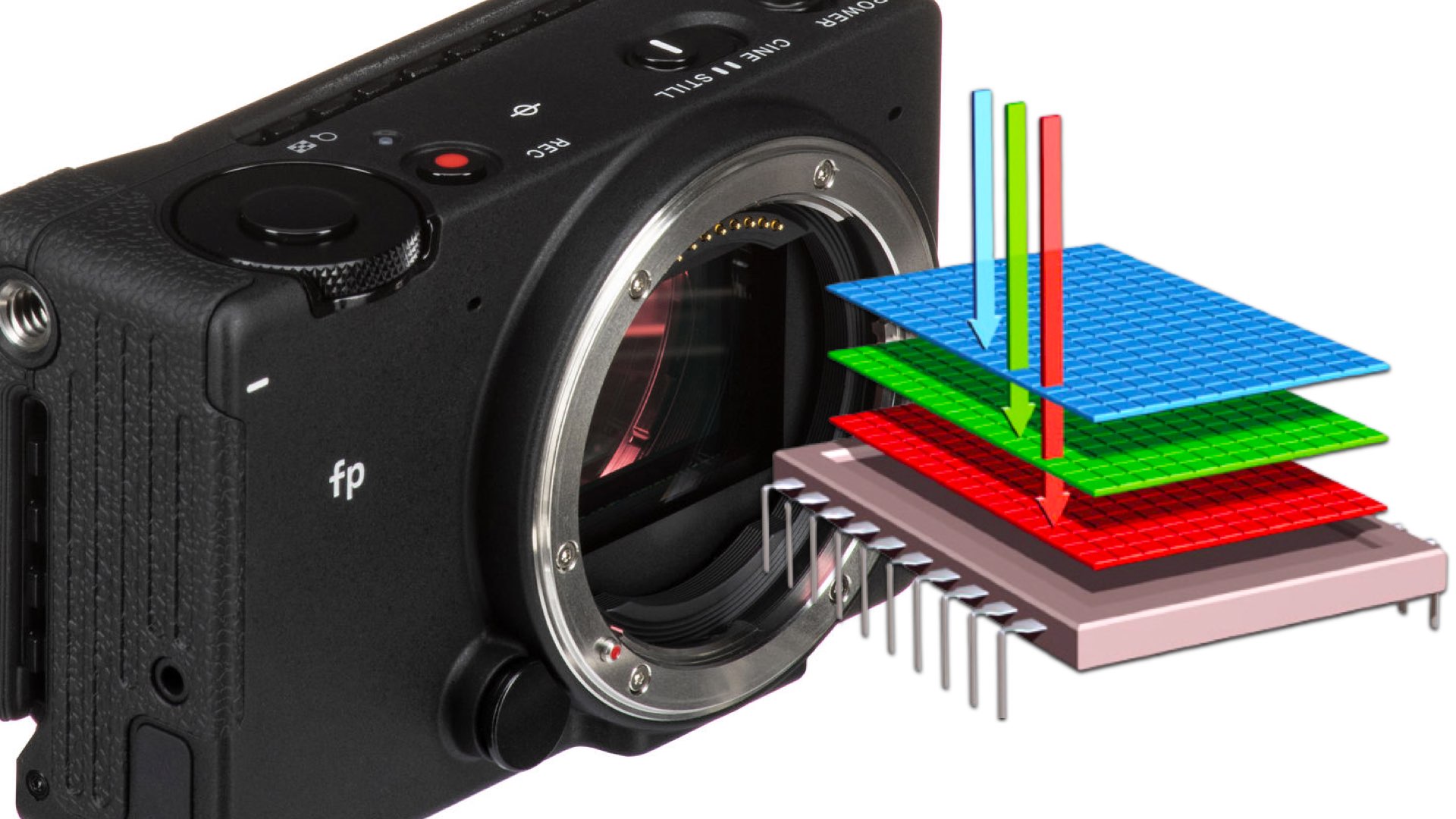 Caméra à capteur Sigma Full Frame Foveon X3 : état de développement