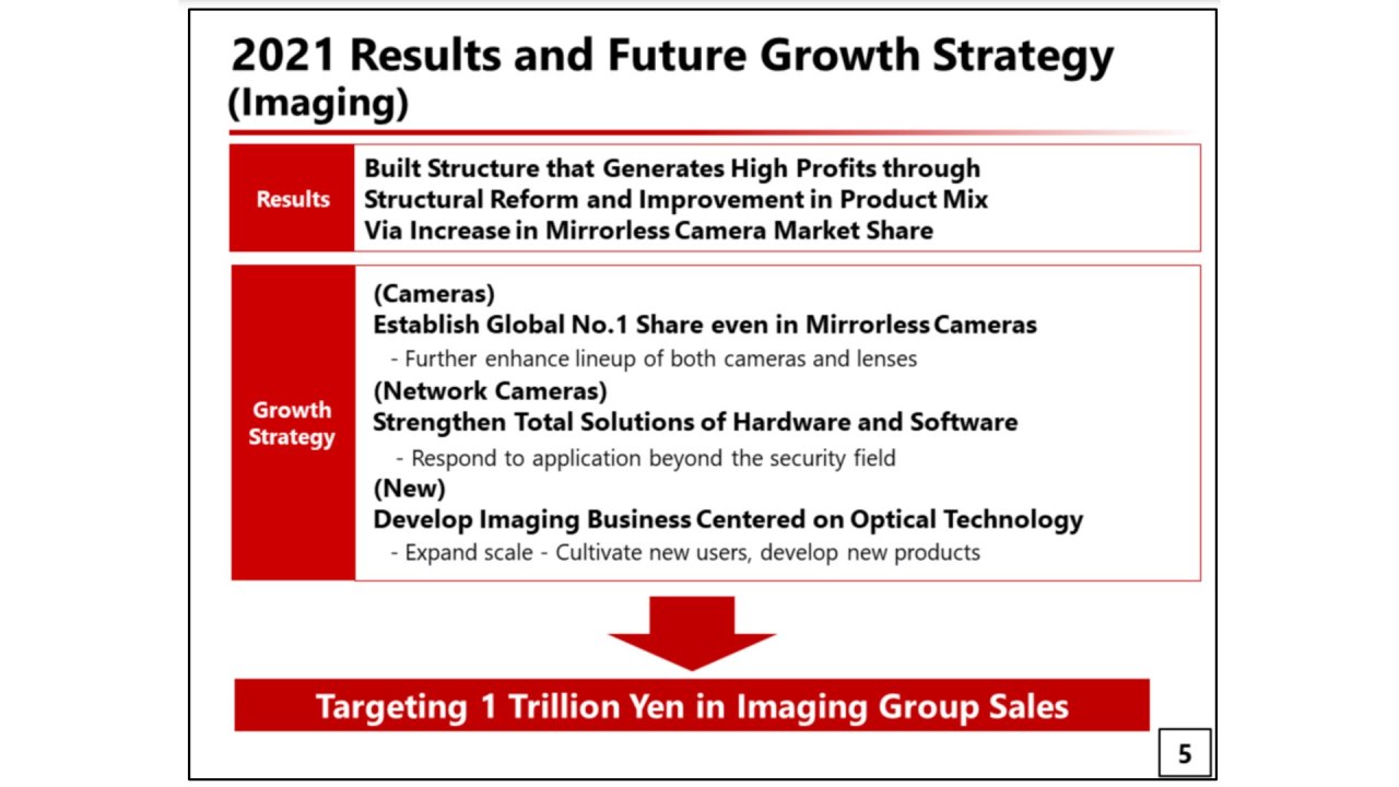 Canon Imaging Group à la Conférence sur la stratégie d'entreprise - Stratégie de croissance