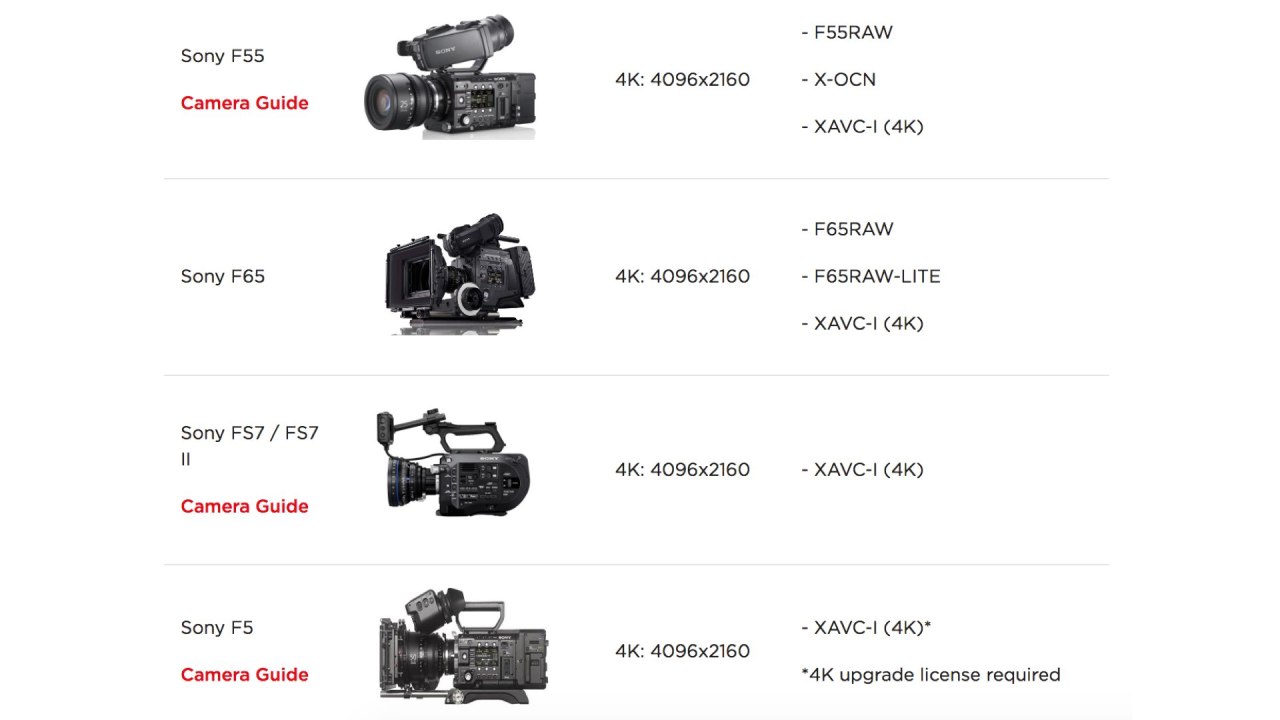 Liste des caméras Sony approuvées par Netflix