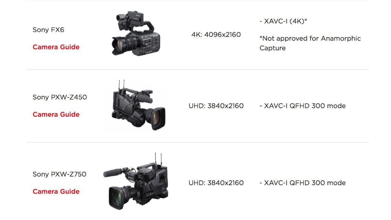 Liste des caméras Sony approuvées par Netflix