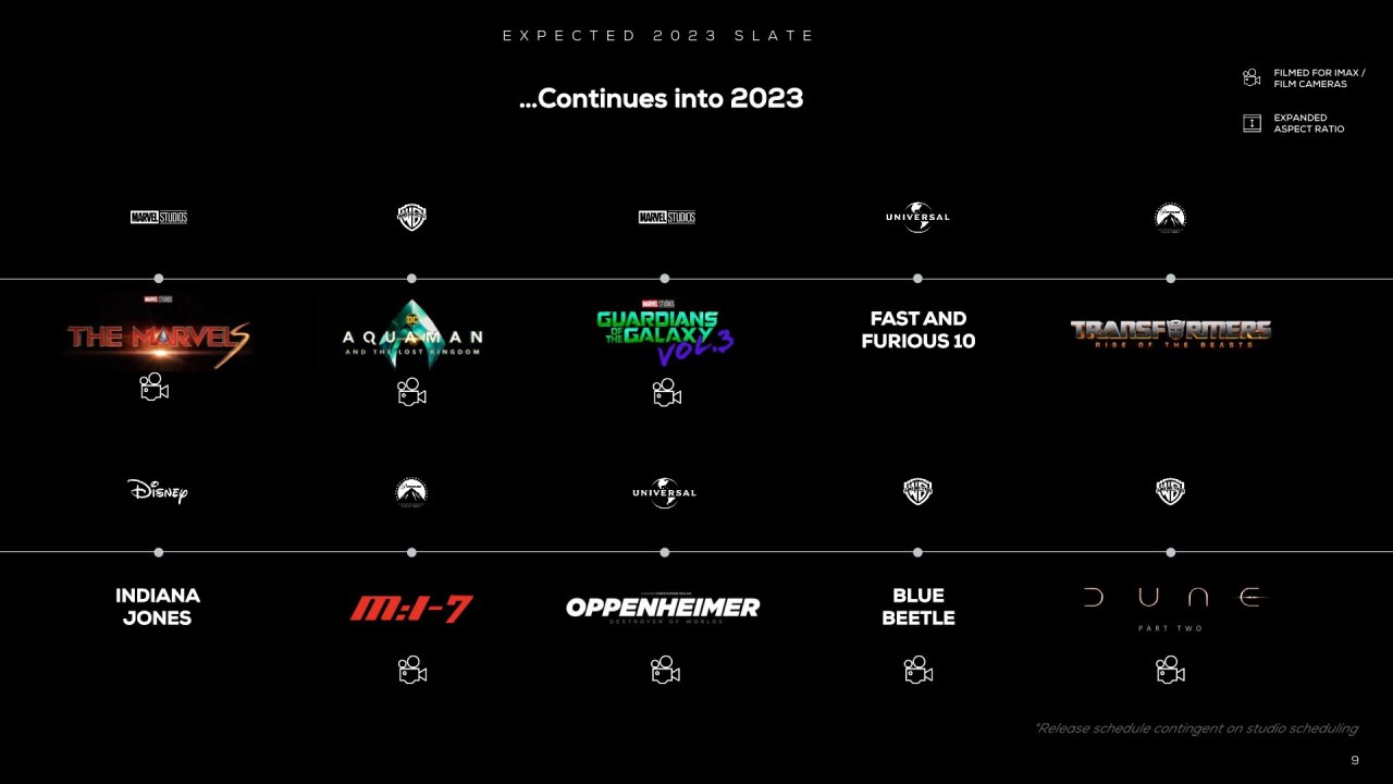 Diapositive de la conférence téléphonique sur les gains IMAX du premier trimestre 2022. 