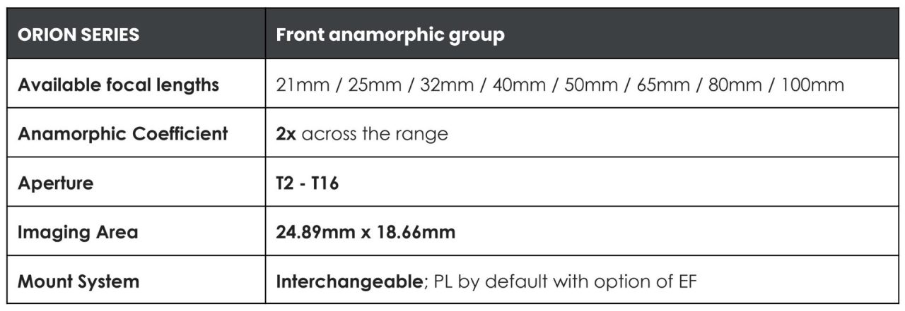 Atlas Orion 21mm X2 Objectif cinéma anamorphique : Spécifications