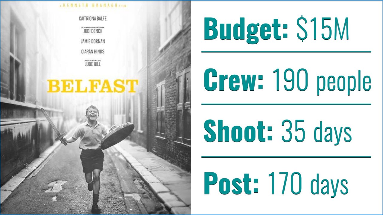 Budget de Belfast, équipage, jours de tournage et poste