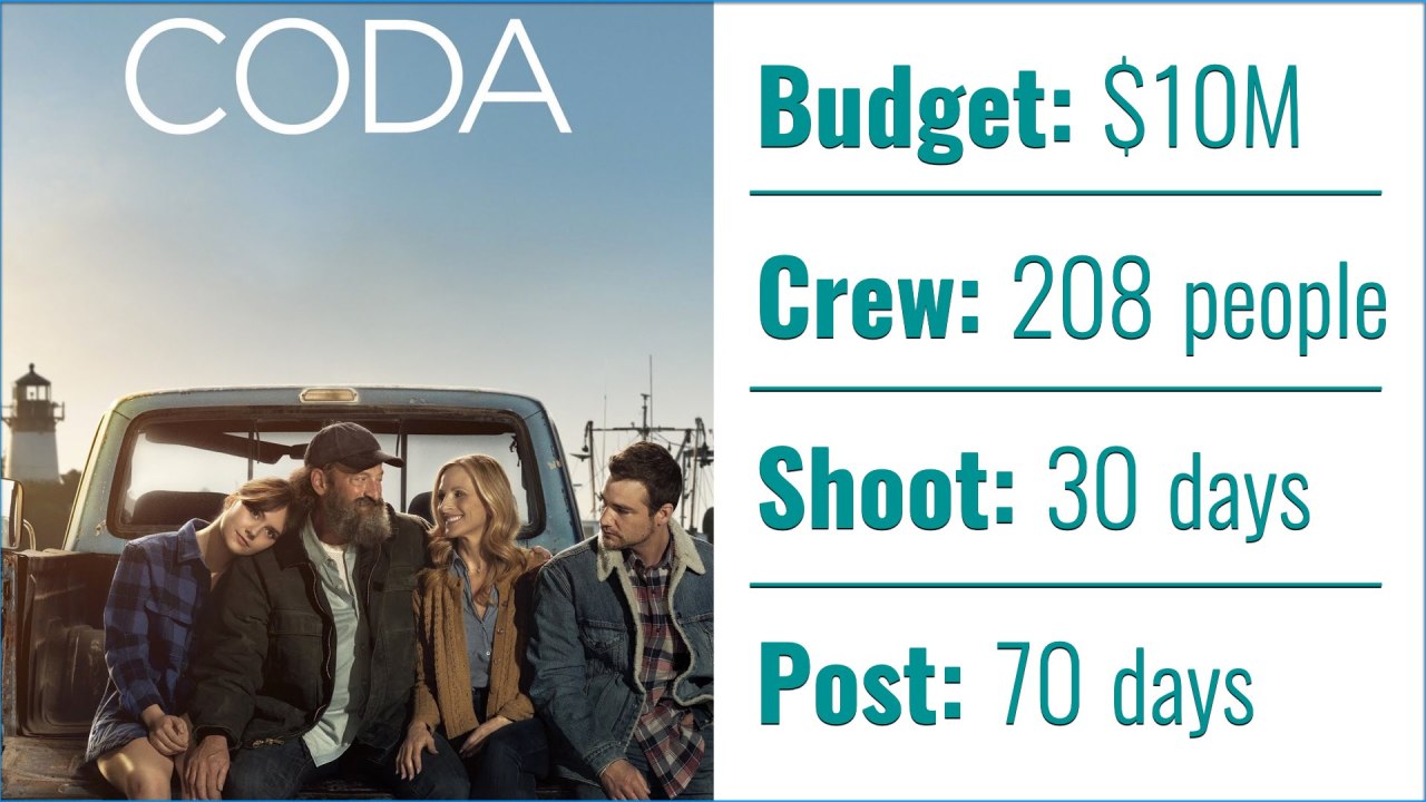 Budget CODA, équipage, jours de tournage et poste