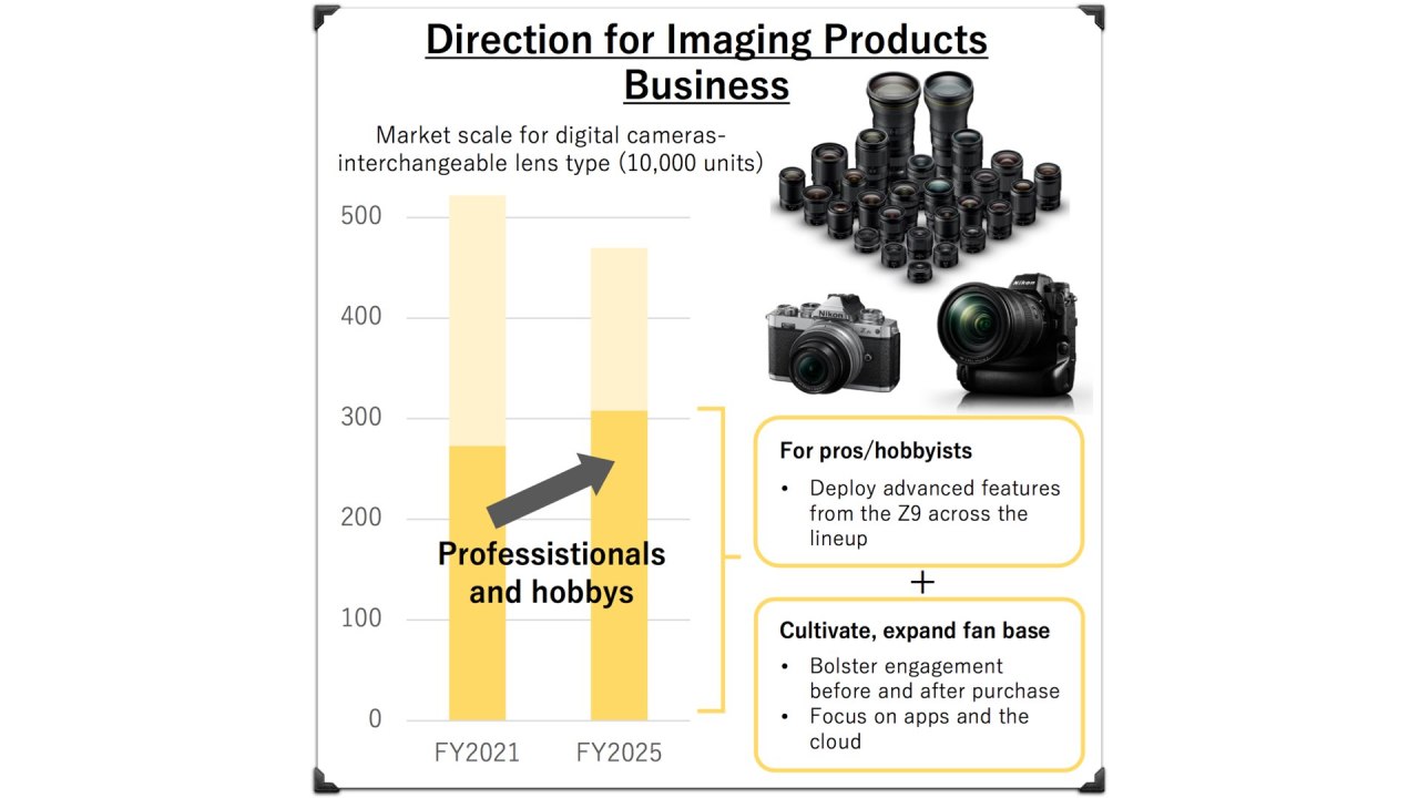 Plan de gestion à moyen terme de Nikon (jusqu'en 2025).  Produits d'imagerie